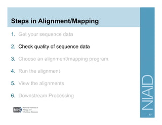 Steps in Alignment/Mapping
1.  Get your sequence data
2.  Check quality of sequence data
3.  Choose an alignment/mapping program
4.  Run the alignment
5.  View the alignments
6.  Downstream Processing
17
 
