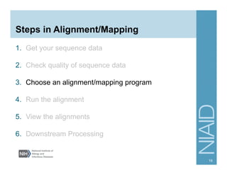 Steps in Alignment/Mapping
1.  Get your sequence data
2.  Check quality of sequence data
3.  Choose an alignment/mapping program
4.  Run the alignment
5.  View the alignments
6.  Downstream Processing
19
 