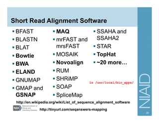 Short Read Alignment Software
§ BFAST
§ BLASTN
§ BLAT
§ Bowtie
§ BWA
§ ELAND
§ GNUMAP
§ GMAP and
GSNAP
§ MAQ
§ mrFAST and
mrsFAST
§ MOSAIK
§ Novoalign
§ RUM
§ SHRiMP
§ SOAP
§ SpliceMap
§ SSAHA and
SSAHA2
§ STAR
§ TopHat
§ ~20 more…
20
http://en.wikipedia.org/wiki/List_of_sequence_alignment_software
http://tinyurl.com/seqanswers-mapping
ls /usr/local/bio_apps/
 