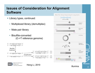 Issues of Consideration for Alignment
Software
§  Library types, continued:
•  Multiplexed library (demultiplex)
•  Mate pair library
•  Bisulfite-converted
(C->T reference genome)
23Illumina
Heng Li, 2010
 