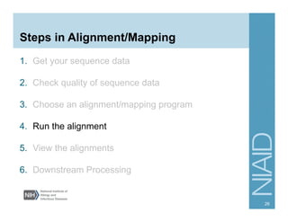 Steps in Alignment/Mapping
1.  Get your sequence data
2.  Check quality of sequence data
3.  Choose an alignment/mapping program
4.  Run the alignment
5.  View the alignments
6.  Downstream Processing
26
 