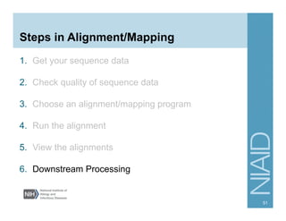 Steps in Alignment/Mapping
1.  Get your sequence data
2.  Check quality of sequence data
3.  Choose an alignment/mapping program
4.  Run the alignment
5.  View the alignments
6.  Downstream Processing
51
 