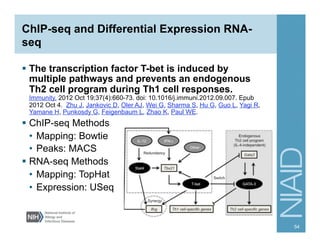 ChIP-seq and Differential Expression RNA-
seq
§  The transcription factor T-bet is induced by
multiple pathways and prevents an endogenous
Th2 cell program during Th1 cell responses.
Immunity. 2012 Oct 19;37(4):660-73. doi: 10.1016/j.immuni.2012.09.007. Epub
2012 Oct 4. Zhu J, Jankovic D, Oler AJ, Wei G, Sharma S, Hu G, Guo L, Yagi R,
Yamane H, Punkosdy G, Feigenbaum L, Zhao K, Paul WE.
§  ChIP-seq Methods
•  Mapping: Bowtie
•  Peaks: MACS
§  RNA-seq Methods
•  Mapping: TopHat
•  Expression: USeq
54
 
