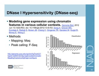 DNase I Hypersensitivity (DNase-seq)
§  Modeling gene expression using chromatin
features in various cellular contexts. Genome Biol. 2012
Jun 13;13(9):R53. doi: 10.1186/gb-2012-13-9-r53. Dong X, Greven MC,
Kundaje A, Djebali S, Brown JB, Cheng C, Gingeras TR, Gerstein M, Guigó R,
Birney E, Weng Z.
§  Methods
•  Mapping: Maq
•  Peak calling: F-Seq
62
http://genome.ucsc.edu/cgi-bin/hgTrackUi?
hgsid=328941501&g=wgEncodeChromatin
Map&hgTracksConfigPage=configure
 