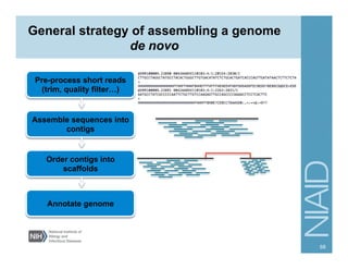 General strategy of assembling a genome
de novo
68
Pre-process short reads
(trim, quality filter…)
Assemble sequences into
contigs
Order contigs into
scaffolds
Annotate genome
 
