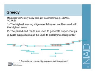 Greedy
Was used in the very early next gen assemblers (e.g. SSAKE,
VCAKE)
1- The highest scoring alignment takes on another read with
the highest score
2- The paired end reads are used to generate super contigs
3- Mate pairs could also be used to determine contig order
71
* Repeats can cause big problems in this approach
 