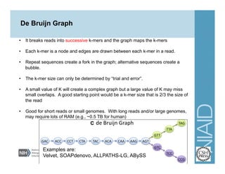 •  It breaks reads into successive k-mers and the graph maps the k-mers
•  Each k-mer is a node and edges are drawn between each k-mer in a read.
•  Repeat sequences create a fork in the graph; alternative sequences create a
bubble.
•  The k-mer size can only be determined by “trial and error”.
•  A small value of K will create a complex graph but a large value of K may miss
small overlaps. A good starting point would be a k-mer size that is 2/3 the size of
the read
•  Good for short reads or small genomes. With long reads and/or large genomes,
may require lots of RAM (e.g., ~0.5 TB for human)
De Bruijn Graph
Examples are:
Velvet, SOAPdenovo, ALLPATHS-LG, ABySS
 