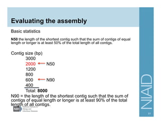 Evaluating the assembly
Basic statistics
N50 the length of the shortest contig such that the sum of contigs of equal
length or longer is at least 50% of the total length of all contigs.
Contig size (bp)
3000
2000 N50
1200
800
600 N90
400
Total: 8000
N90 = the length of the shortest contig such that the sum of
contigs of equal length or longer is at least 90% of the total
length of all contigs.
77
 