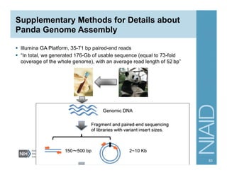Supplementary Methods for Details about
Panda Genome Assembly
§  Illumina GA Platform, 35-71 bp paired-end reads
§  “In total, we generated 176-Gb of usable sequence (equal to 73-fold
coverage of the whole genome), with an average read length of 52  bp”
83
 