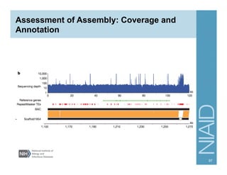 Assessment of Assembly: Coverage and
Annotation
97
 