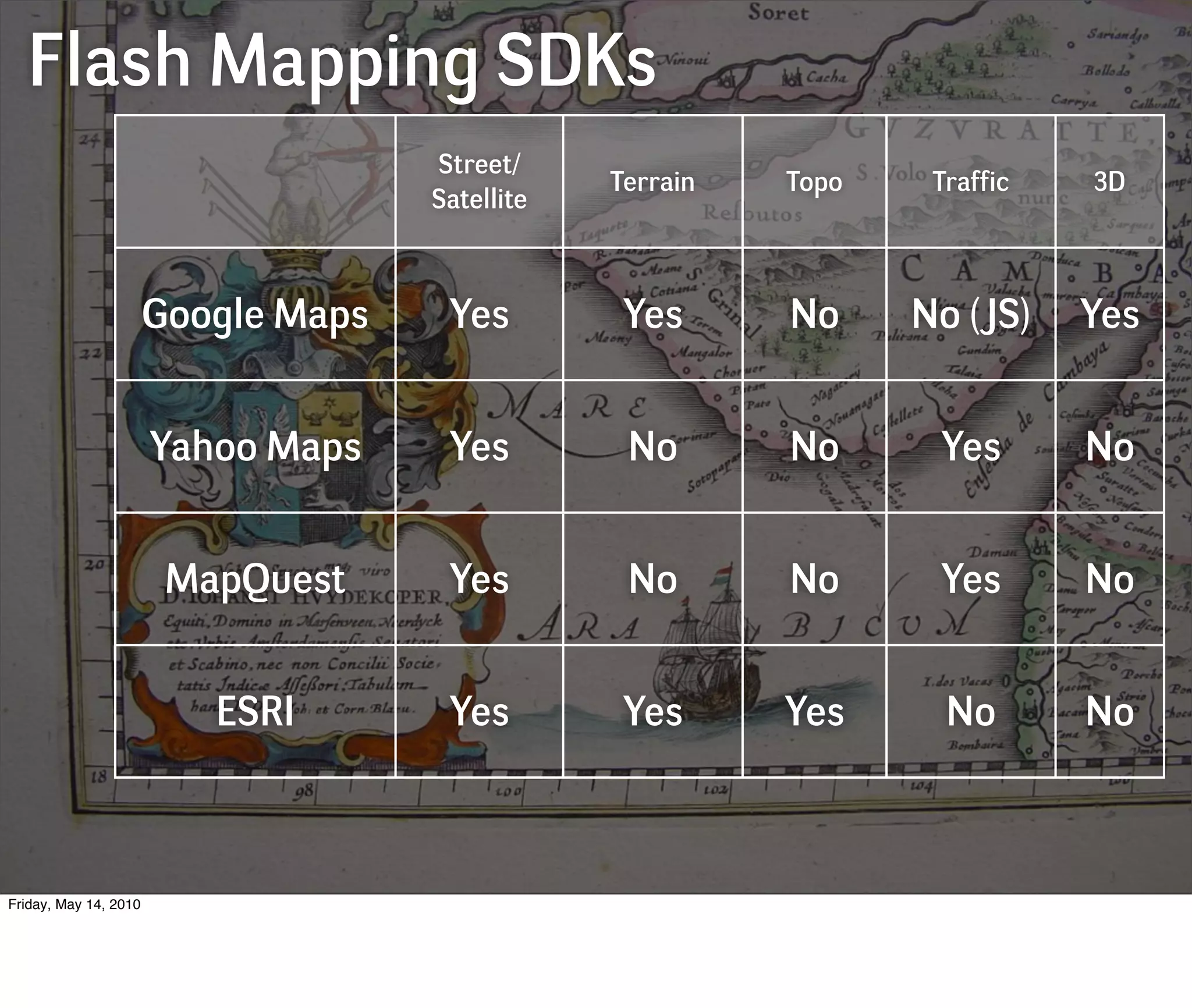 Flash Mapping SDKs
                                     Street/
                                                 Terrain   Topo    Traffic   3D
                                     Satellite



                       Google Maps    Yes         Yes      No     No (JS)    Yes


                       Yahoo Maps     Yes         No       No      Yes       No


                        MapQuest      Yes         No       No      Yes       No


                          ESRI        Yes         Yes      Yes      No       No



Friday, May 14, 2010
 