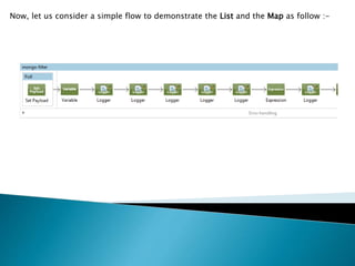 Now, let us consider a simple flow to demonstrate the List and the Map as follow :-
 