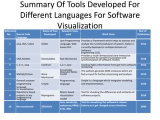 Mapping and visualization of source code a survey | PPT