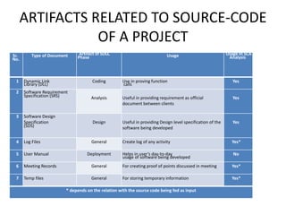 Mapping and visualization of source code a survey | PPT