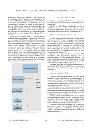 Mapping and visualization of source code a survey | PDF