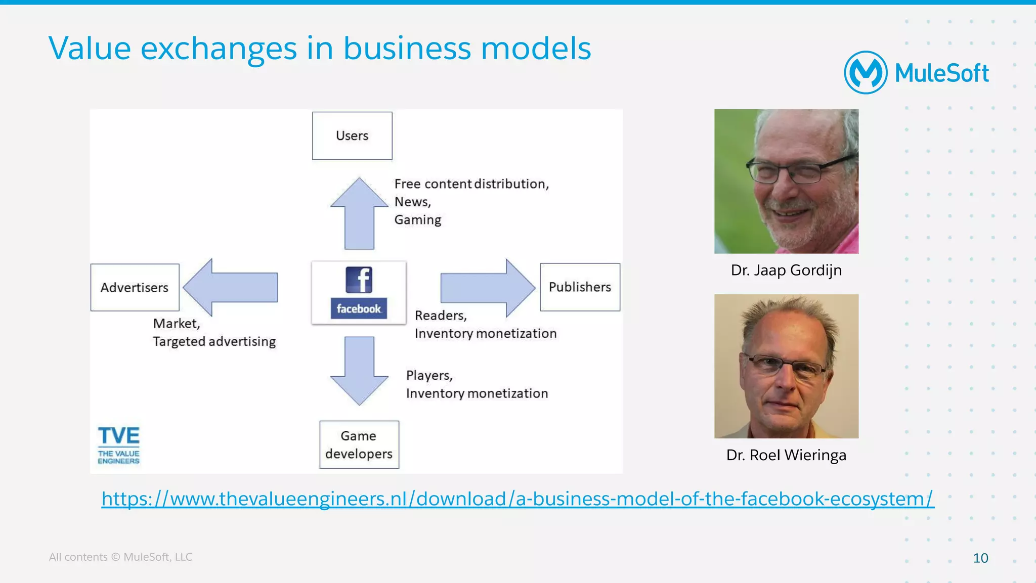 All contents © MuleSoft, LLC
Value exchanges in business models
10
https://www.thevalueengineers.nl/download/a-business-model-of-the-facebook-ecosystem/
Dr. Jaap Gordijn
Dr. Roel Wieringa
 
