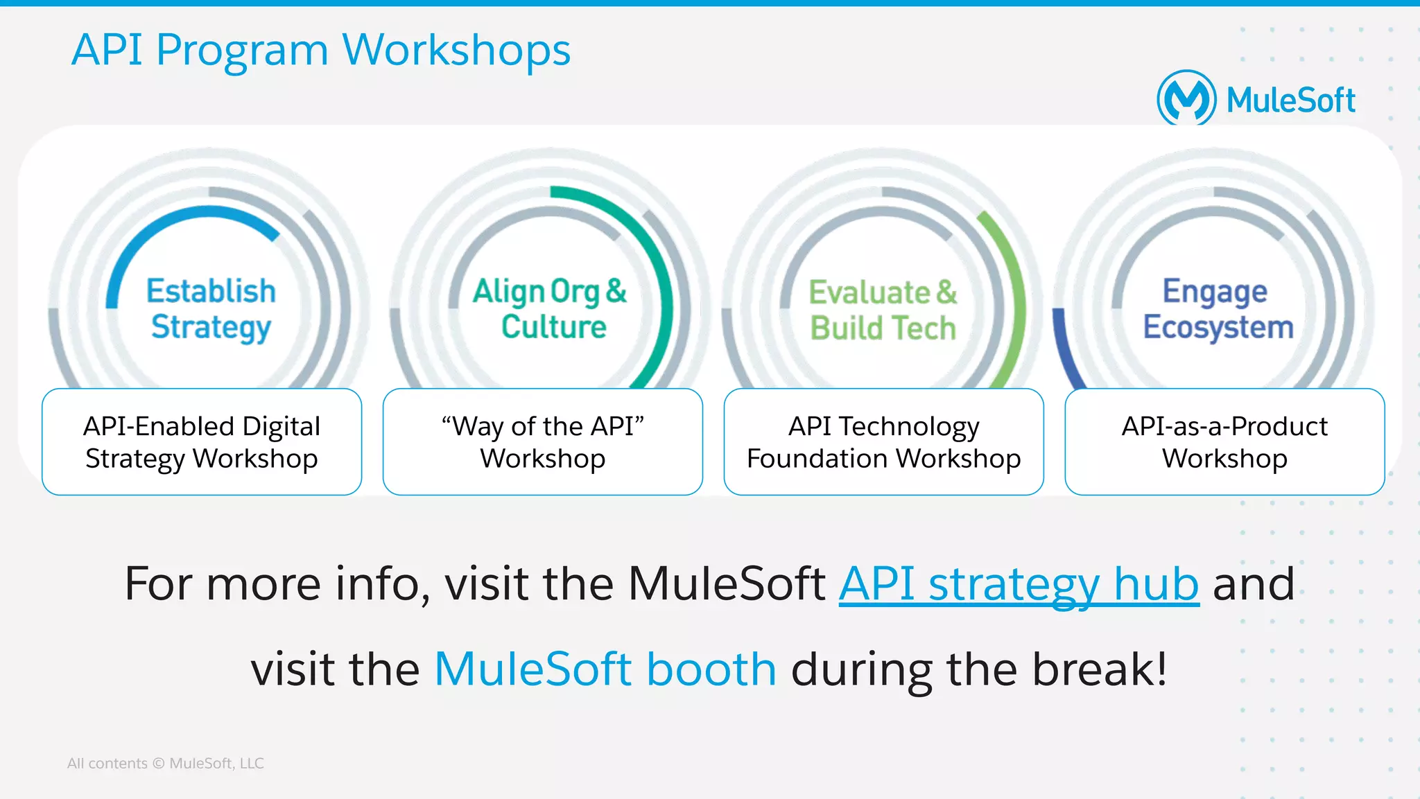 All contents © MuleSoft, LLC
API Program Workshops
API-Enabled Digital
Strategy Workshop
“Way of the API”
Workshop
API Technology
Foundation Workshop
API-as-a-Product
Workshop
For more info, visit the MuleSoft API strategy hub and
visit the MuleSoft booth during the break!
 
