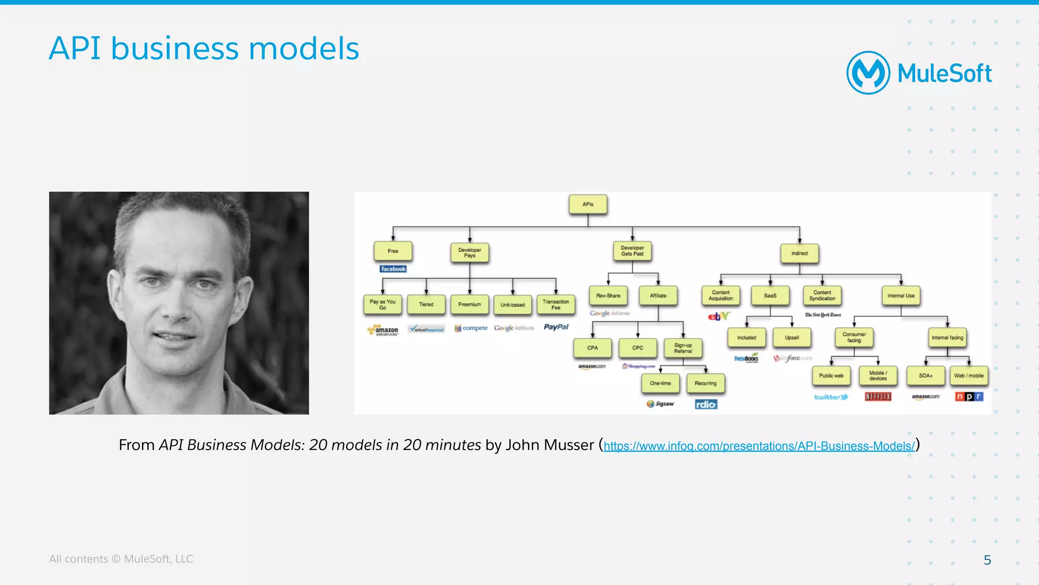 All contents © MuleSoft, LLC
API business models
5
From API Business Models: 20 models in 20 minutes by John Musser (https://www.infoq.com/presentations/API-Business-Models/)
 