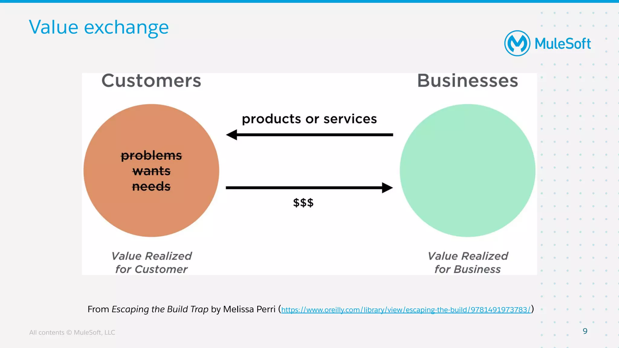 All contents © MuleSoft, LLC 9
From Escaping the Build Trap by Melissa Perri (https://www.oreilly.com/library/view/escaping-the-build/9781491973783/)
Value exchange
 