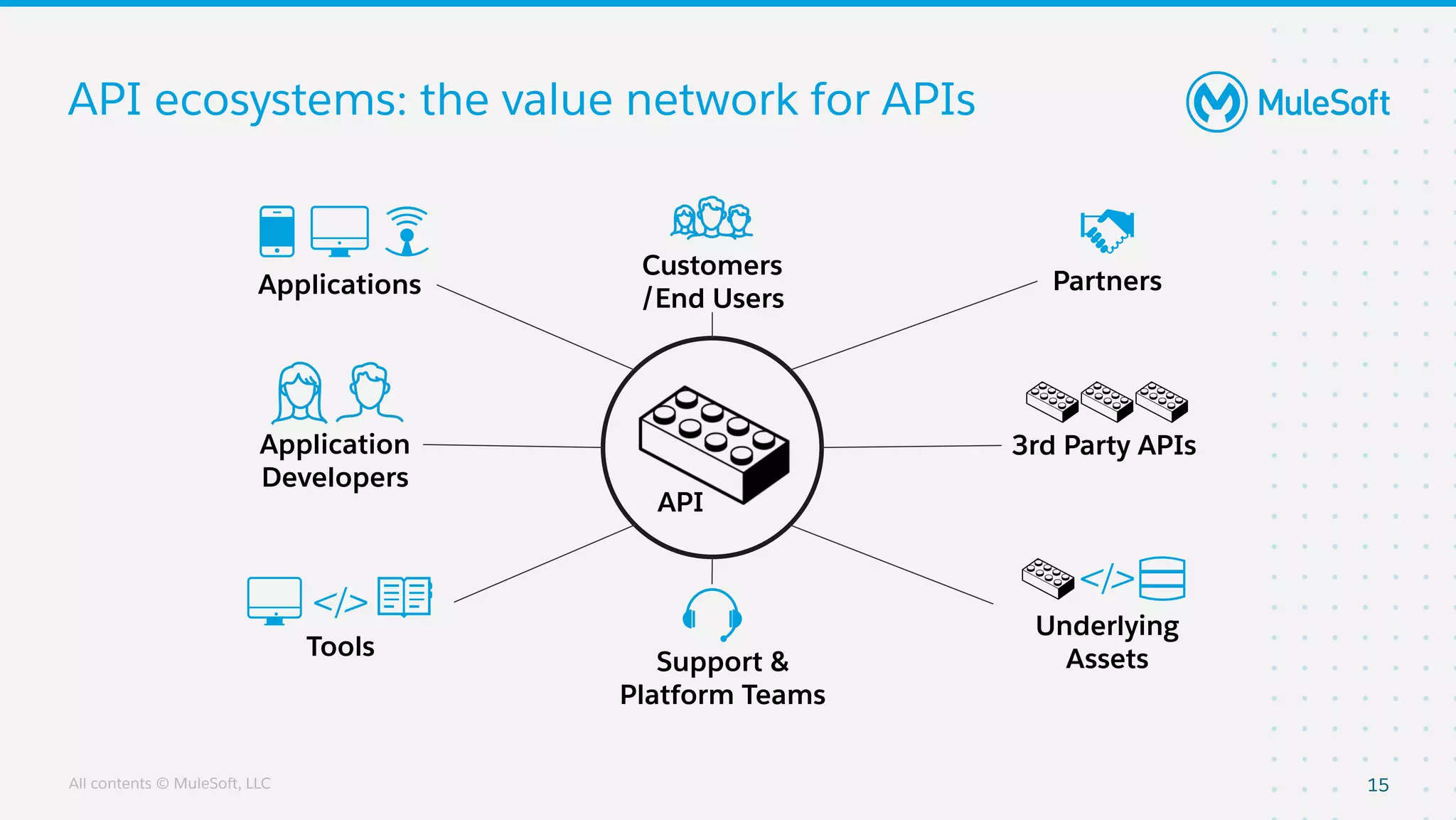 Mapping API business models through value exchange | PDF