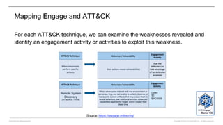 Copyright © 2022 CounterCraft, Inc.. All rights reserved.
David Barroso @lostinsecurity
Mapping Engage and ATT&CK
For each ATT&CK technique, we can examine the weaknesses revealed and
identify an engagement activity or activities to exploit this weakness.
Lures
ID:
EAC0005
Source: https://engage.mitre.org/
 