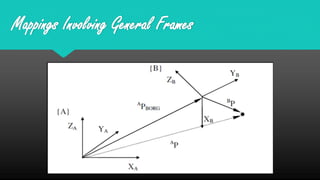 Mappings Involving General Frames
 