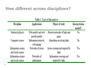 How different across disciplines?
 