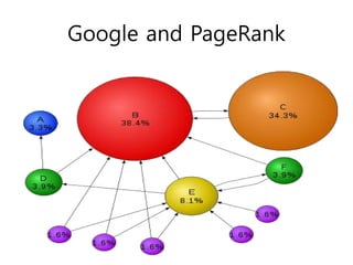 Google and PageRank
 