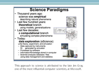 This approach to science is attributed to the late Jim Gray,
one of the most influential computer scientists, at Microsoft.
 