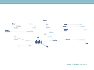 Phrase map of highly occurring keywords 1999-2005
Halevi, G., & Moed, H. F. (2012).
 