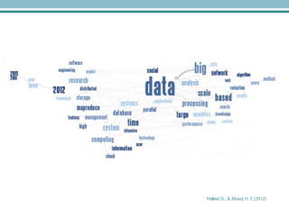 Phrase map of highly occurring keywords 2006-2012
Halevi, G., & Moed, H. F. (2012).
 