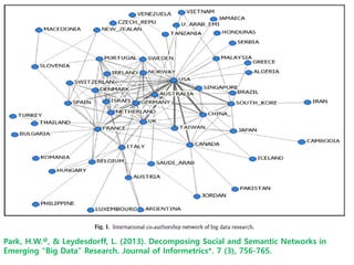Park, H.W.@, & Leydesdorff, L. (2013). Decomposing Social and Semantic Networks in
Emerging “Big Data” Research. Journal of Informetrics*. 7 (3), 756-765.
 