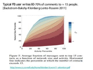 Typical FB user writes 60-70% of comments to ≈ 15 people.
[Backstrom-Bakshy-Kleinberg-Lento-Rosenn 2011]
http://www.cs.cornell.edu/home/kleinber/icwsm11-attention.pdf
 