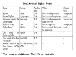 1Ying Huang • Jannik Schuehle • Alan L. Porter • JanYoutie
 