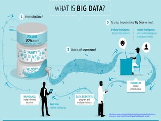 http://ec.europa.eu/enterprise/policies/innovation/policy/business-
innovation-observatory/files/infographics/big-data_en.pdf
 
