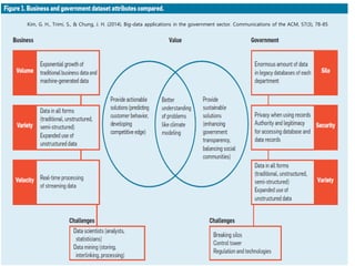 Kim, G. H., Trimi, S., & Chung, J. H. (2014). Big-data applications in the government sector. Communications of the ACM, 57(3), 78-85
 