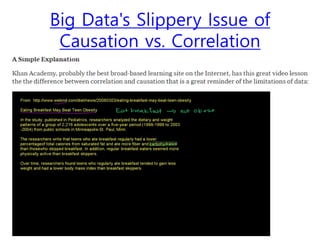 Big Data's Slippery Issue of
Causation vs. Correlation
 