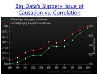 Big Data's Slippery Issue of
Causation vs. Correlation
 