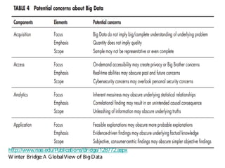 http://www.nae.edu/Publications/Bridge/128772.aspx
W inter Bridge:A GlobalView of BigData
 