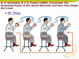 N. A. Christakis, & J. H. Fowler (2009). Connected: The
Surprising Power of Our Social Networks and How They Shape
Our Lives.
 NY Times
 