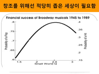 창조를 위해선 적당히 좁은 세상이 필요함
Financial success of Broadway musicals 1945 to 1989
 
