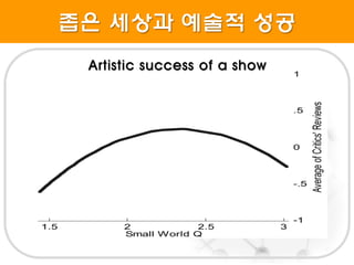 좁은 세상과 예술적 성공
Artistic success of a show
 