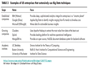 http://www.nae.edu/Publications/Bridge/128772.aspx
W inter Bridge:A GlobalView of BigData
 