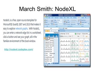 March Smith: NodeXL
http://nodexl.codeplex.com/
 