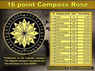 Predecessor to the magnetic compass:
‘The Magnetic Compass’ was placed over
‘The Wind Rose’ to show NORTH.
Show text Information 

Return to ORIENTATION 

 