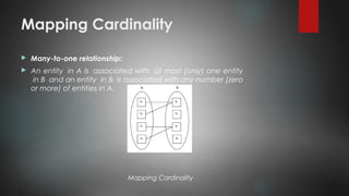 Mapping Cardinality
Mapping Cardinality
Many-to-one relationship:
An entity in A is associated with at most (only) one entity
in B and an entity in B is associated with any number (zero
or more) of entities in A.