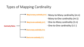 Mapping cardinality (cardinality constraint) in ER MODEL | PPTX ...