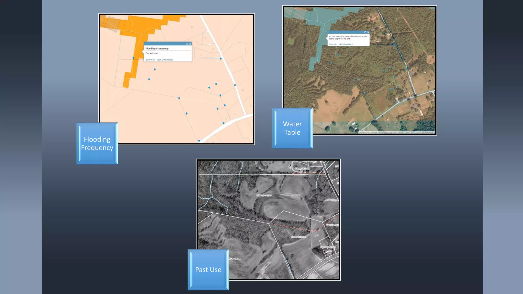 Flooding
Frequency
Water
Table
Past Use
 