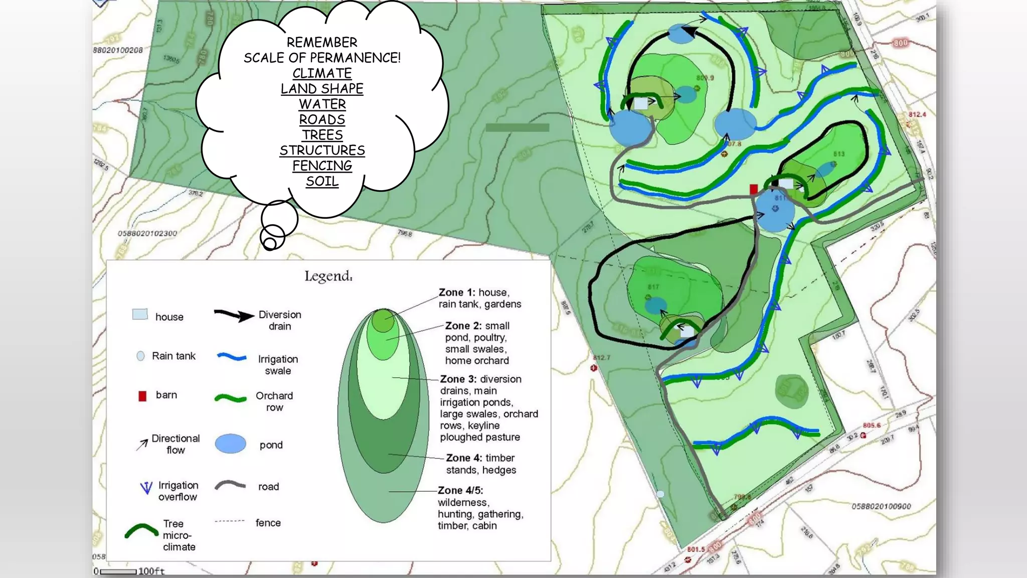 REMEMBER
SCALE OF PERMANENCE!
CLIMATE
LAND SHAPE
WATER
ROADS
TREES
STRUCTURES
FENCING
SOIL
 