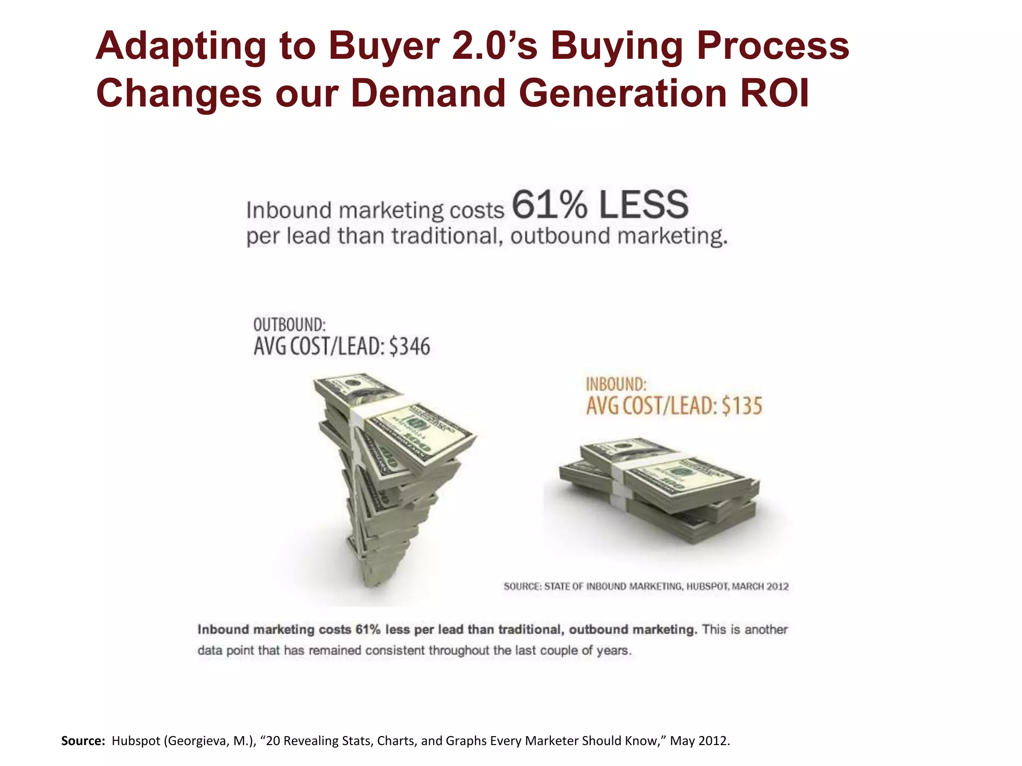 Adapting to Buyer 2.0’s Buying Process 
Changes our Demand Generation ROI 
Source: Hubspot (Georgieva, M.), “20 Revealing Stats, Charts, and Graphs Every Marketer Should Know,” May 2012. 
 